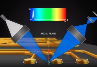 Line Confocal Imaging Technology