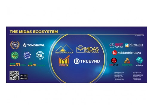Midas Protocol Integrates With Kyber Network and IDEX to Create Universal Wallet