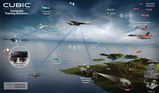 Cubic Announces Collaboration with SNC to Redefine Naval Aviation Training for U.S. Navy Undergraduate Jet Training System (UJTS) Competition