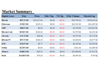 ALT 5 Sigma, Inc., Thursday, September 10, 2020, Press release picture