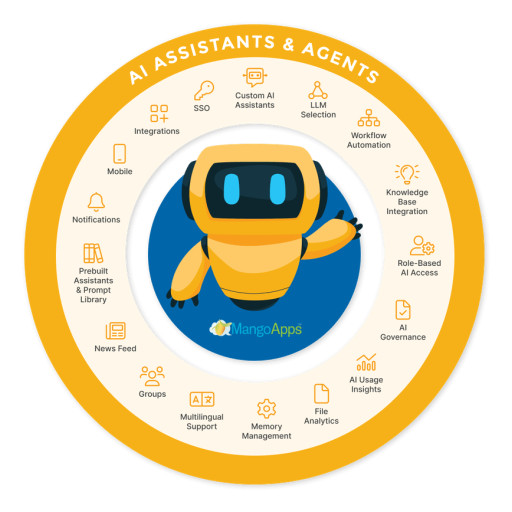 MangoApps Announces General Availability of First-of-Its-Kind Unified AI Hub