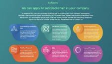 The six assets of beepnow