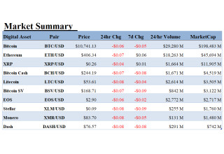 ALT 5 Sigma, Inc., Thursday, September 3, 2020, Press release picture