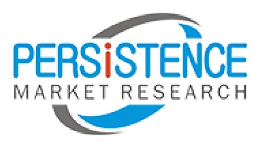 Global Building Automation System Market to Expand at a CAGR of 11.1% Through 2026 - PMR