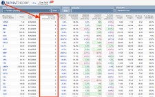 Alpha Theory + New Constructs 