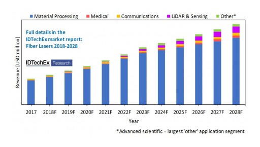 Fiber Lasers: A Versatile Technology for Lightweighting, Battery Manufacturing and LiDAR in the Automotive Industry