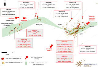 Mawson Gold Limited, Monday, November 7, 2022, Press release picture