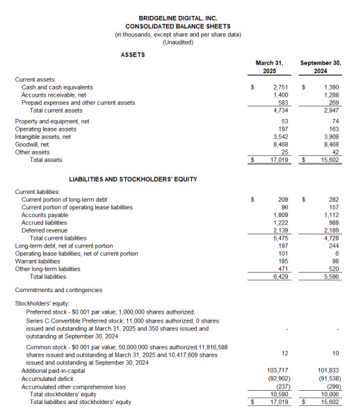 Bridgeline Announces Financial Results for the Second Quarter of Fiscal 2025