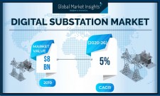 Digital Substation Industry Forecasts 2026