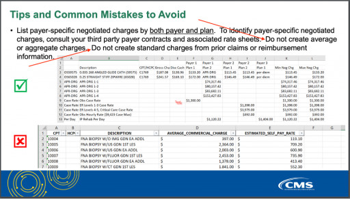 CMS Hospital Healthcare Pricing Transparency Compliance