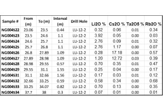Grid Metals Corp., Tuesday, March 28, 2023, Press release picture