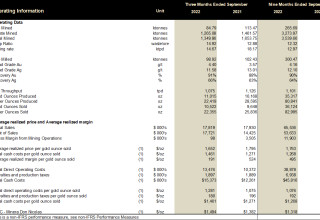 Cerrado Gold Inc., Wednesday, November 23, 2022, Press release picture