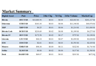 ALT 5 Sigma, Inc., Monday, September 28, 2020, Press release picture