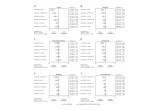 Forest Plots for CABG With and Without Manipulation of the Aorta