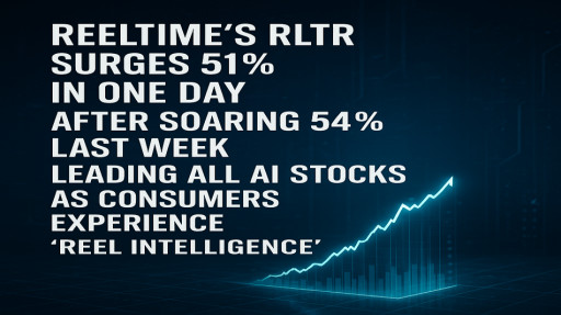 ReelTime's RLTR Skyrockets 51.72% in One Day After Last Week’s 54% Surge - Up 134% in Six Days as Reel Intelligence Captures Market Attention