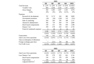 Electrovaya, Inc., Monday, December 5, 2022, Press release picture